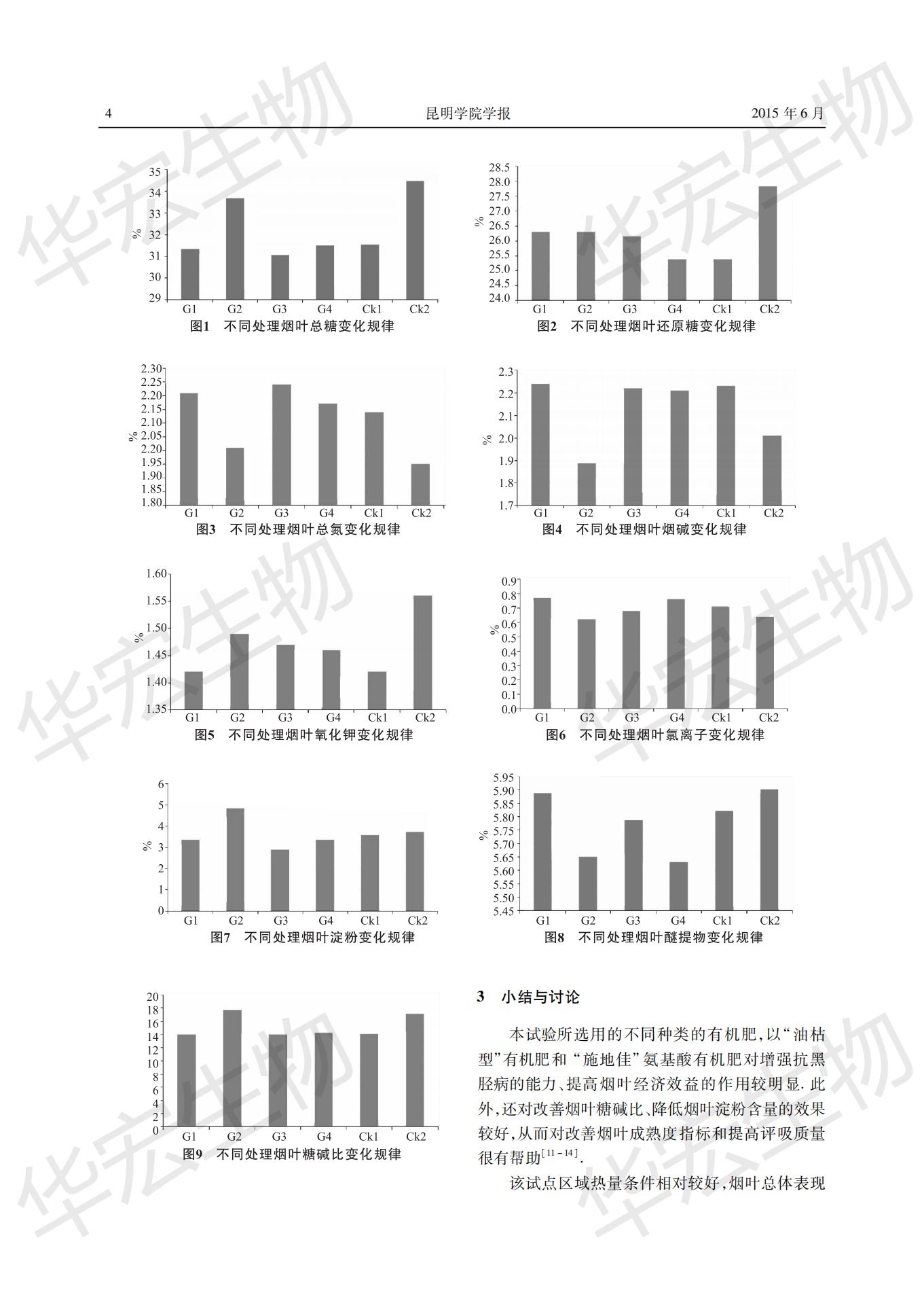 符合優(yōu)質(zhì)煙葉生產(chǎn)的“商品”有機肥篩選研究 (1)_03.jpg